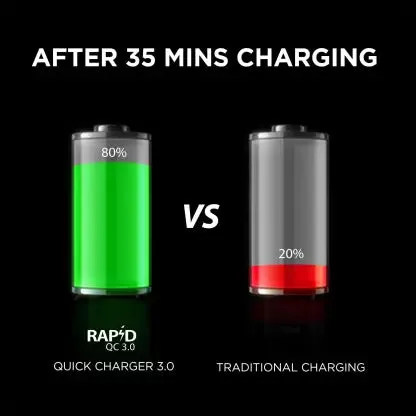 boAt 3A Qualcomm 3.0 Turbo Car Charger